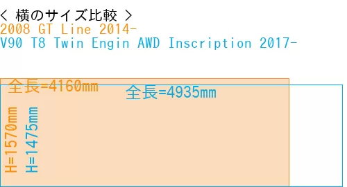 #2008 GT Line 2014- + V90 T8 Twin Engin AWD Inscription 2017-